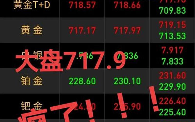 今日大盘价黄金-第1张图片-金银屋