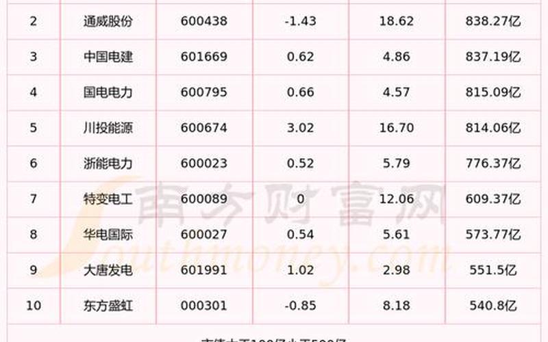 4元以下的股票一览表-第1张图片-金银屋