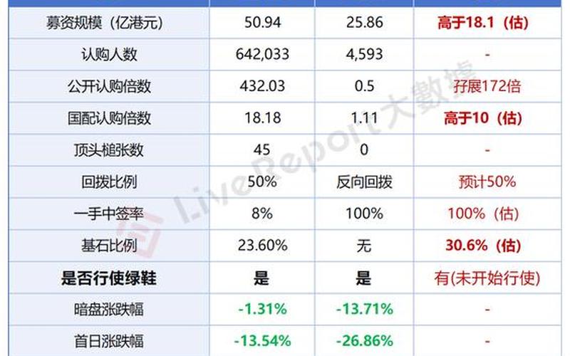 奶茶品牌上市股票配资行情-第1张图片-金银屋
