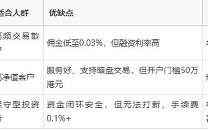 港股开户券商选择-第1张图片-金银屋