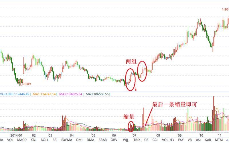 寻找黑马股的简易方法-第1张图片-树涛168配资网_配资炒股平台及公司_股票配资门户网