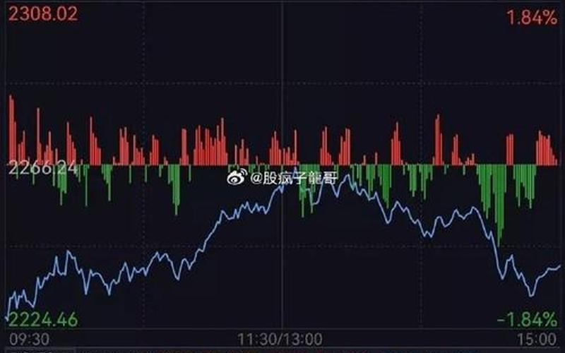 美国星期二股市行情-第1张图片-金银屋 美国星期二股市行情-第1张图片-金银屋