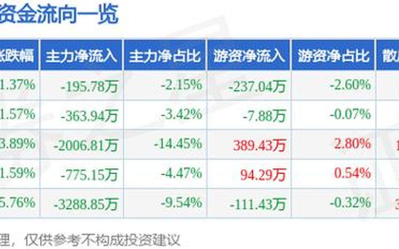 成飞集成股 成飞集成配资炒股配资走势-第1张图片-金银屋