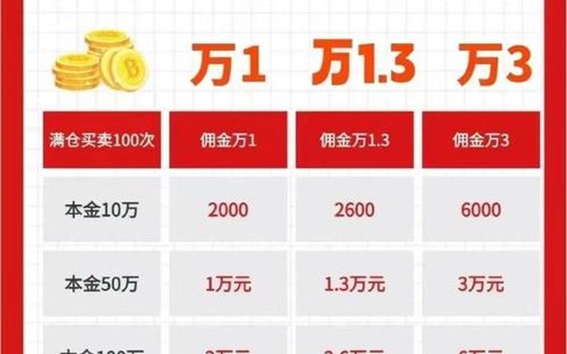 买卖十万块钱配资炒股配资手续费 买卖一笔配资炒股配资有多少手续费-第1张图片-金银屋