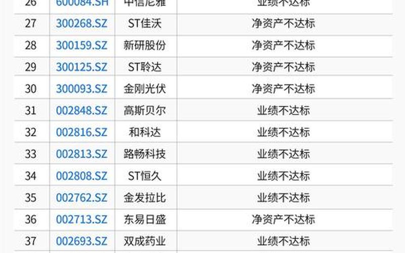 今年退市股票一览表-第1张图片-金银屋
