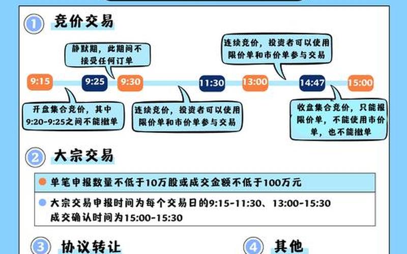 股票的交易的价格规则-第1张图片-金银屋