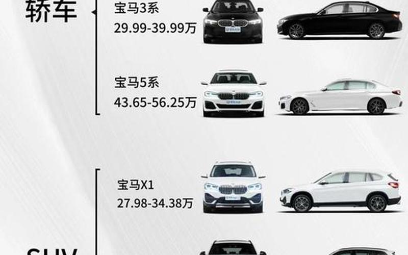 华晨宝马的报价-第1张图片-金银屋