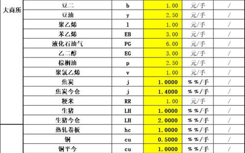 实盘配资交易一次手续费用-第1张图片-金银屋 实盘配资交易一次手续费用-第1张图片-金银屋