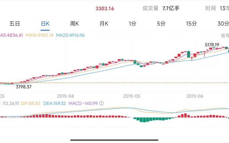 走势最强的股票-第1张图片-金银屋