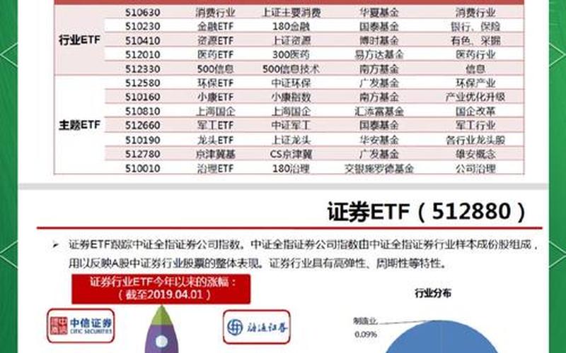 证券ETF配资炒股配资和证券ETF基金的区别-第1张图片-金银屋