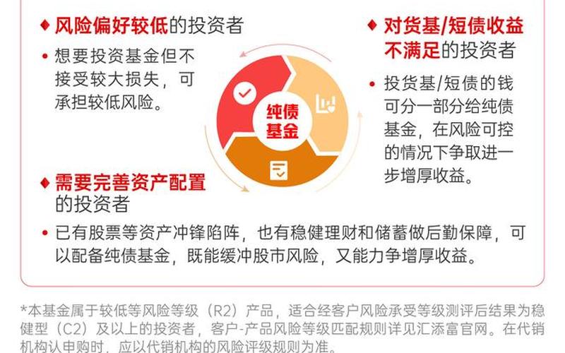 基金有风险投资需谨慎(买基金可靠么)-第1张图片-金银屋 基金有风险投资需谨慎(买基金可靠么)-第1张图片-金银屋