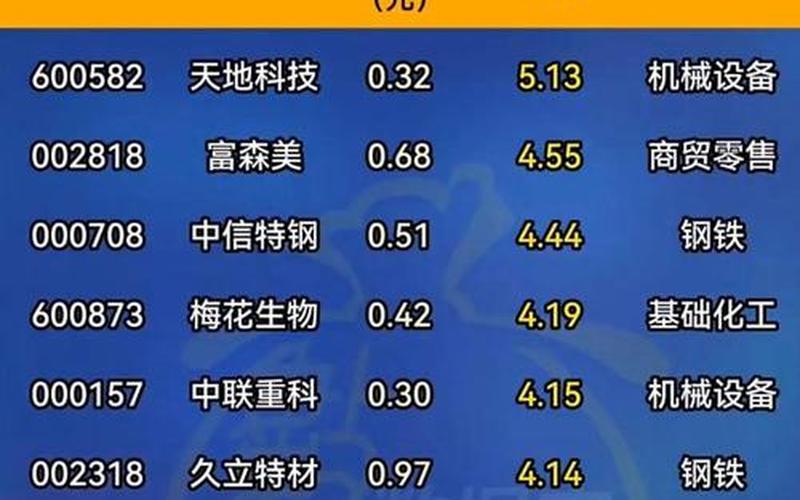医药股分红最高的企业-第1张图片-金银屋