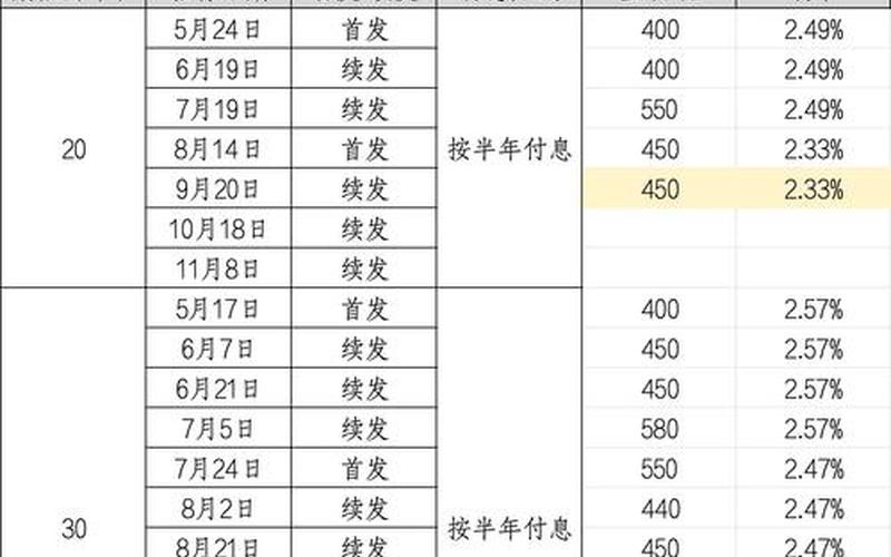 国家发行的金融债券利息-第1张图片-金银屋 国家发行的金融债券利息-第1张图片-金银屋