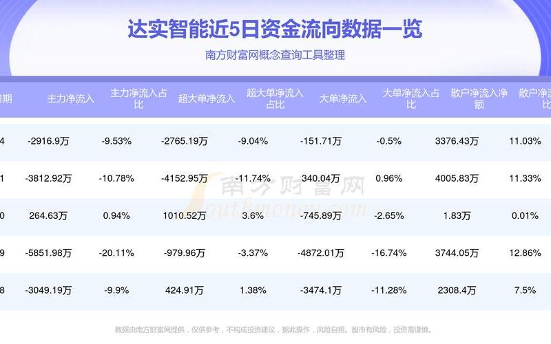 股票配资行情达实智能-第1张图片-金银屋