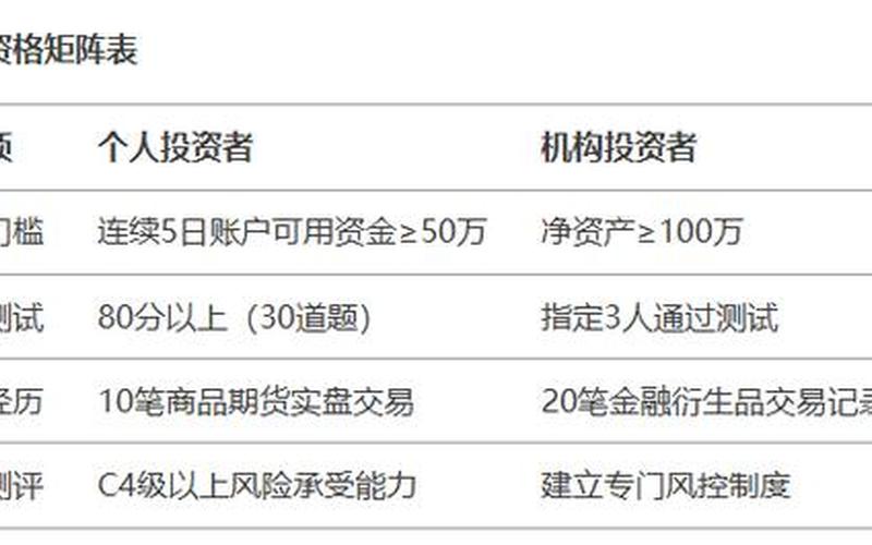 沪深300期货一手是多少-第1张图片-金银屋