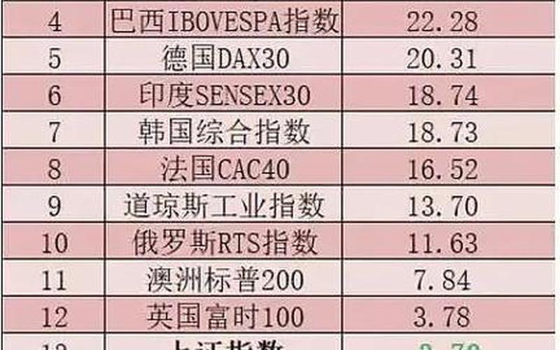 2023年股市每个月股价盈利排行-第1张图片-金银屋