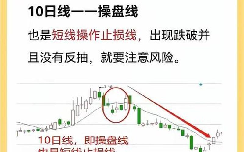 15分钟超短线战法-第1张图片-金银屋