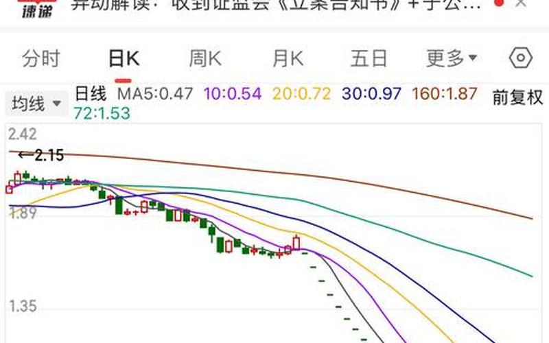 ST康得新股票新消息-第1张图片-金银屋