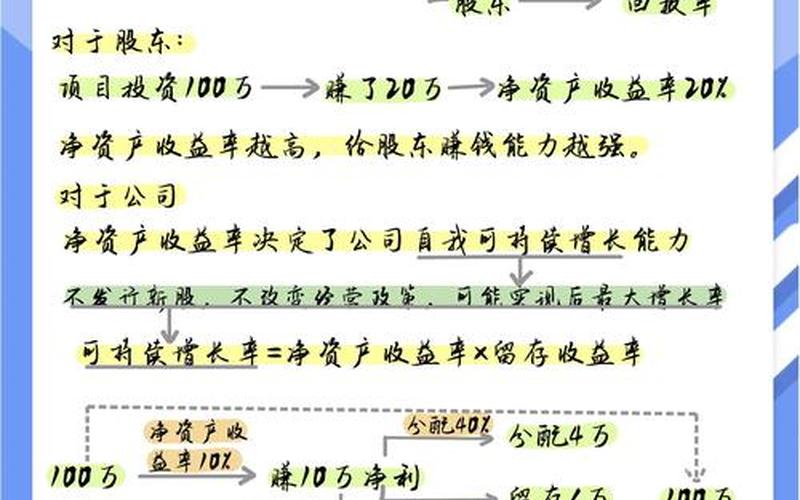 总资产报酬率和总资产收益率-第1张图片-金银屋 总资产报酬率和总资产收益率-第1张图片-金银屋