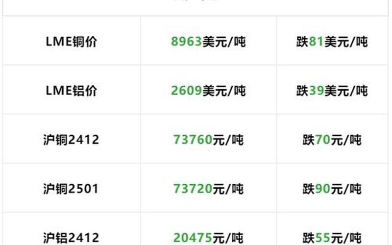 铜铝每天炒股配资行情-第1张图片-金银屋 铜铝每天炒股配资行情-第1张图片-金银屋