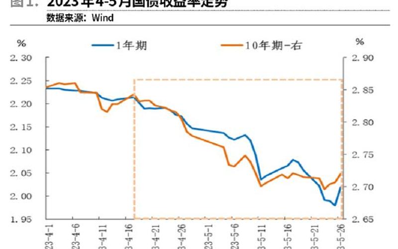 10月份储蓄式国债利率-第1张图片-金银屋 10月份储蓄式国债利率-第1张图片-金银屋