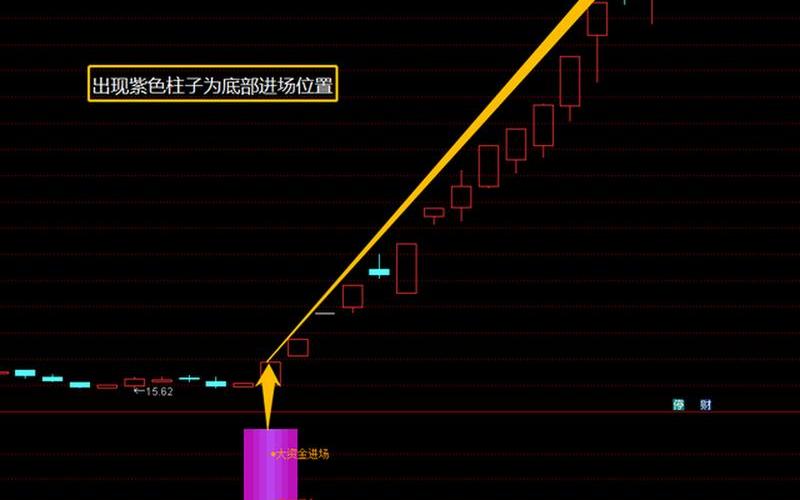 怎么看股票配资的量比-第1张图片-金银屋