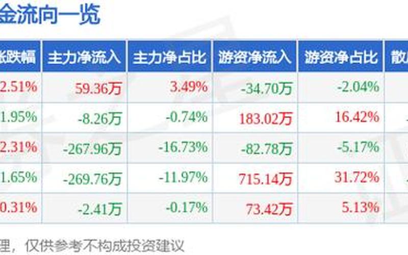 好莱客股票配资行情--第1张图片-金银屋