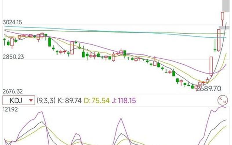 国庆外围市场股票配资行情分析-第1张图片-金银屋 国庆外围市场股票配资行情分析-第1张图片-金银屋