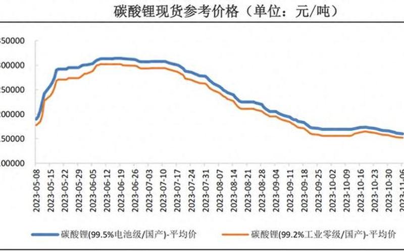实盘配资赣锋锂业今日走势：-第1张图片-金银屋
