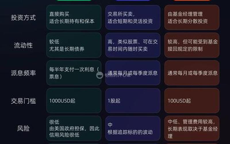 实盘配资基金债券的区别和特点-第1张图片-金银屋