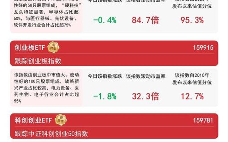 科创板对A股的影响（科创板未来发展趋势）-第1张图片-金银屋