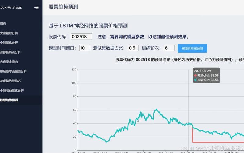 股票配资行情量化分析-第1张图片-金银屋