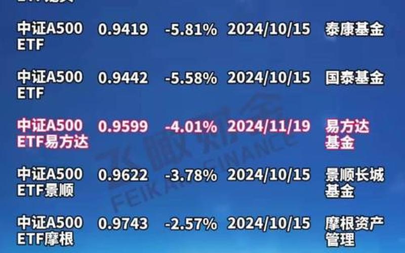 中证500里面的股票-第1张图片-金银屋