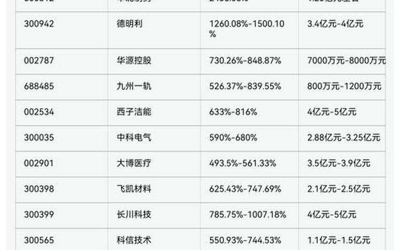 科创板创业板股票代码开头-第1张图片-金银屋 科创板创业板股票代码开头-第1张图片-金银屋
