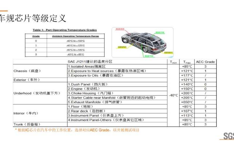 汽车电子相关实盘配资-第1张图片-金银屋