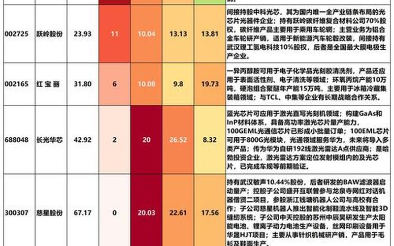 2022年的半导体龙头股一览表-第1张图片-金银屋