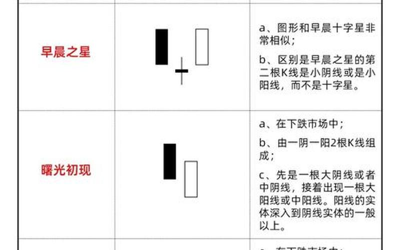 股票投资技术入门-第1张图片-金银屋 股票投资技术入门-第1张图片-金银屋