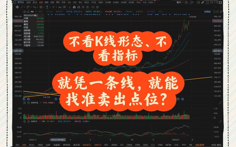 标题- 60分钟均线稳赚买入法：精准判断股票走势的利器-第1张图片-金银屋