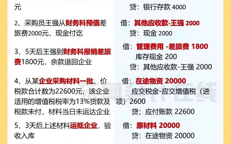 买入配资炒股配资会计分录-第1张图片-树涛168配资网_配资炒股平台及公司_股票配资门户网