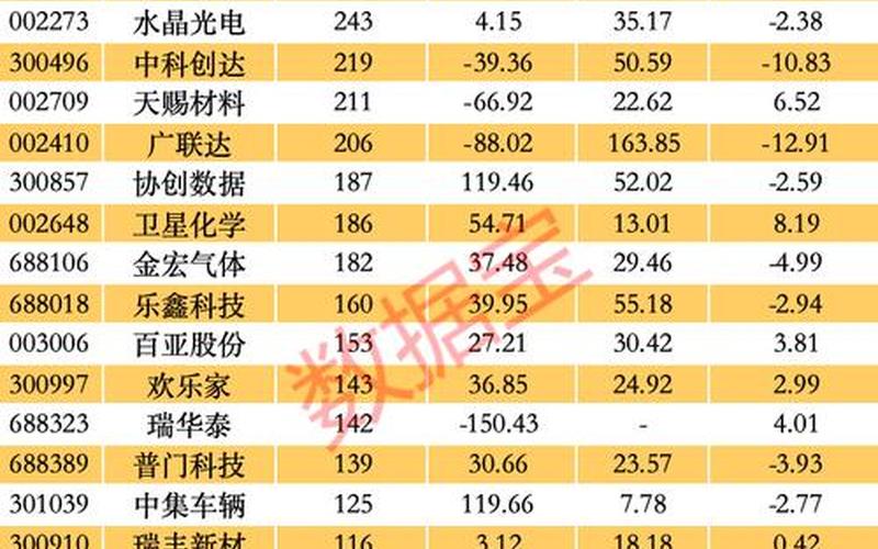 低价半导体龙头实盘配资一览-第1张图片-树涛168配资网_配资炒股平台及公司_股票配资门户网