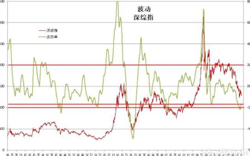 股价波动率指标-第1张图片-金银屋