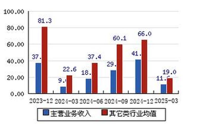 长久物流的股票配资行情-第1张图片-金银屋