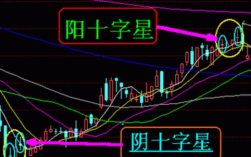 K线两个十字星 跳空高开十字星-第1张图片-金银屋