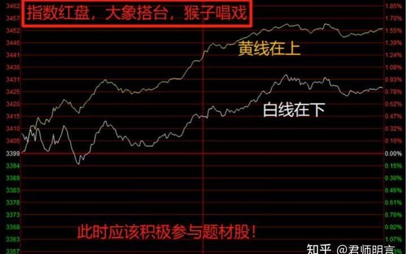 股市黄线 股市黄线白线-第1张图片-金银屋