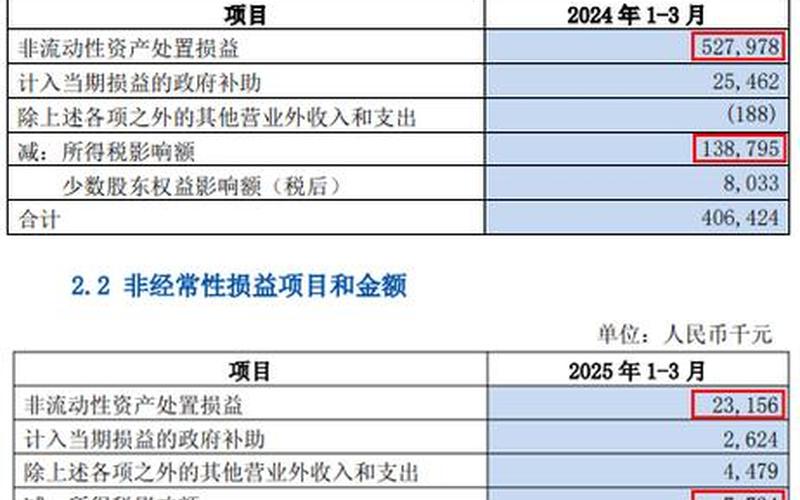 沪农商行一季度股息，沪农商行上市收益-第1张图片-金银屋