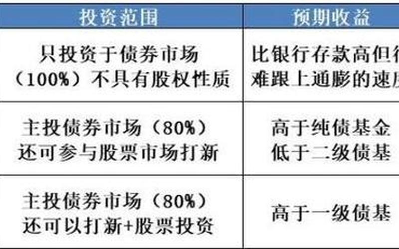 债券基金和稳定理财的区别-第1张图片-金银屋