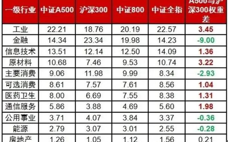 中证500实盘配资名单一览表-第1张图片-树涛168配资网_配资炒股平台及公司_股票配资门户网