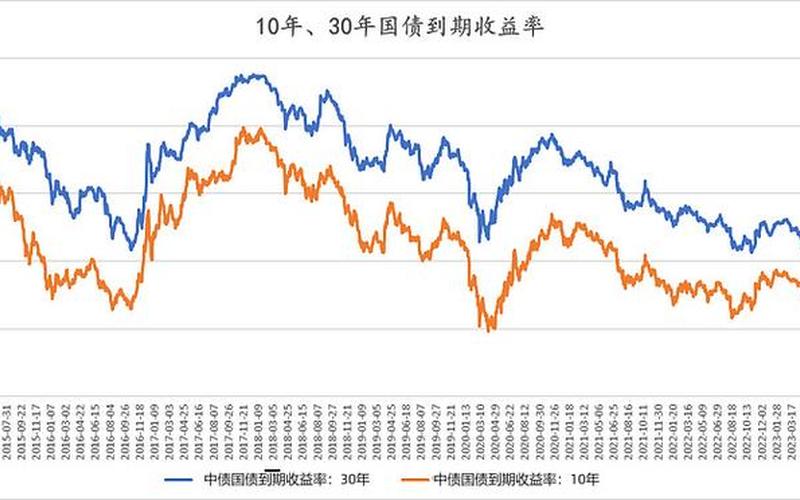 债券和市场利率的关系-第1张图片-金银屋 债券和市场利率的关系-第1张图片-金银屋