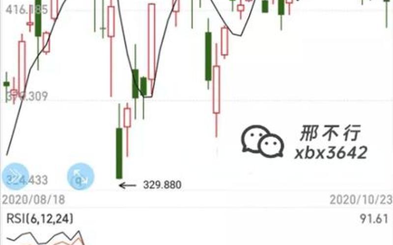 不复权和前复权（不复权和前复权的区别）-第1张图片-金银屋