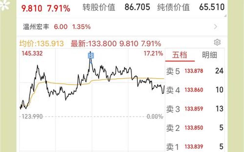 股票配资行情可转债-第1张图片-金银屋